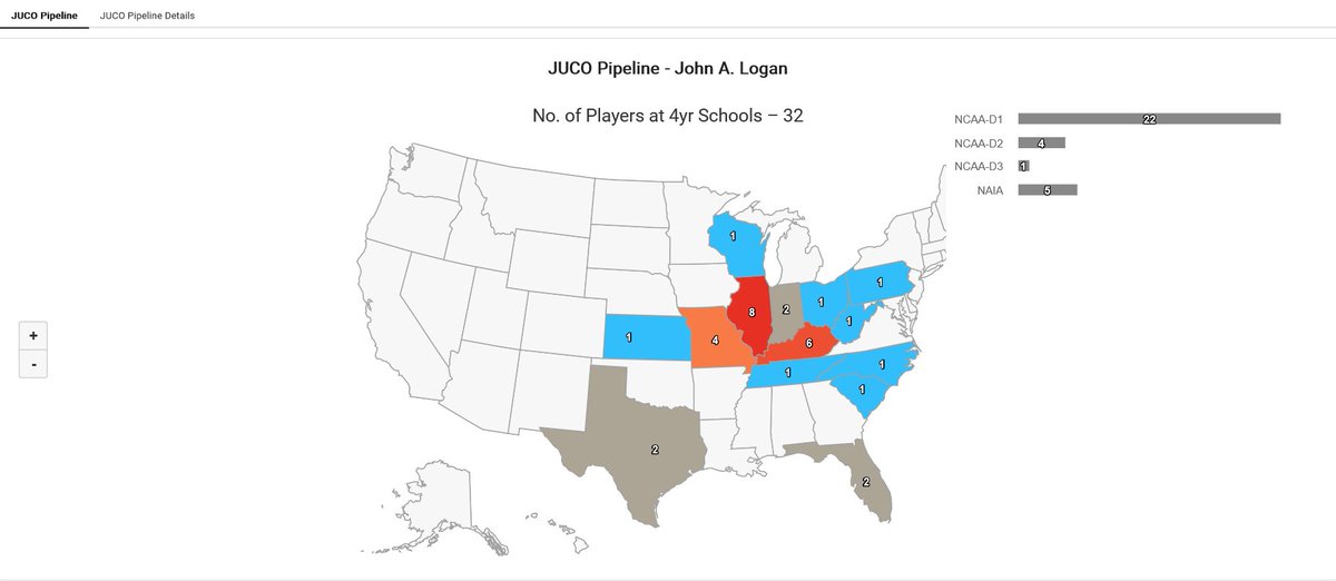 Interested in playing JUCO? @LoganVolsBsbl has steadily increased its Juco Pipeline footprint! #TheBestYou #AlignYourPath #collegebaseball @jucoroute @baseballifer11 @BUncommitted @bsblbluebook ✳️Insights subject to change