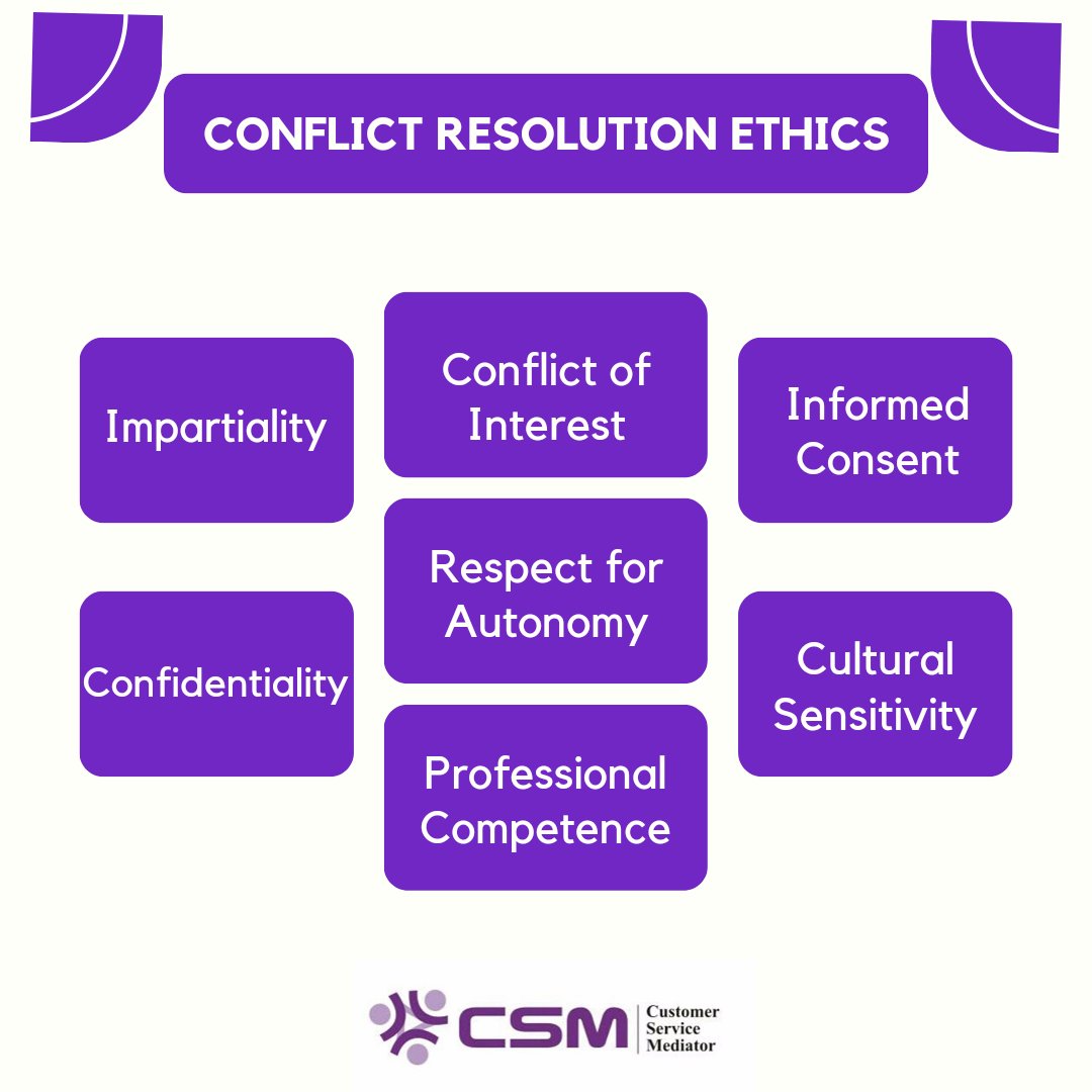 CONFLICT RESOLUTION ETHICS
1. Impartiality
Refers to the fair and unbiased treatment of all parties involved in the conflict.

2. Confidentiality
Emphasizes the need to protect sensitive information shared during the conflict resolution process.
#conflictmanagement #customercare