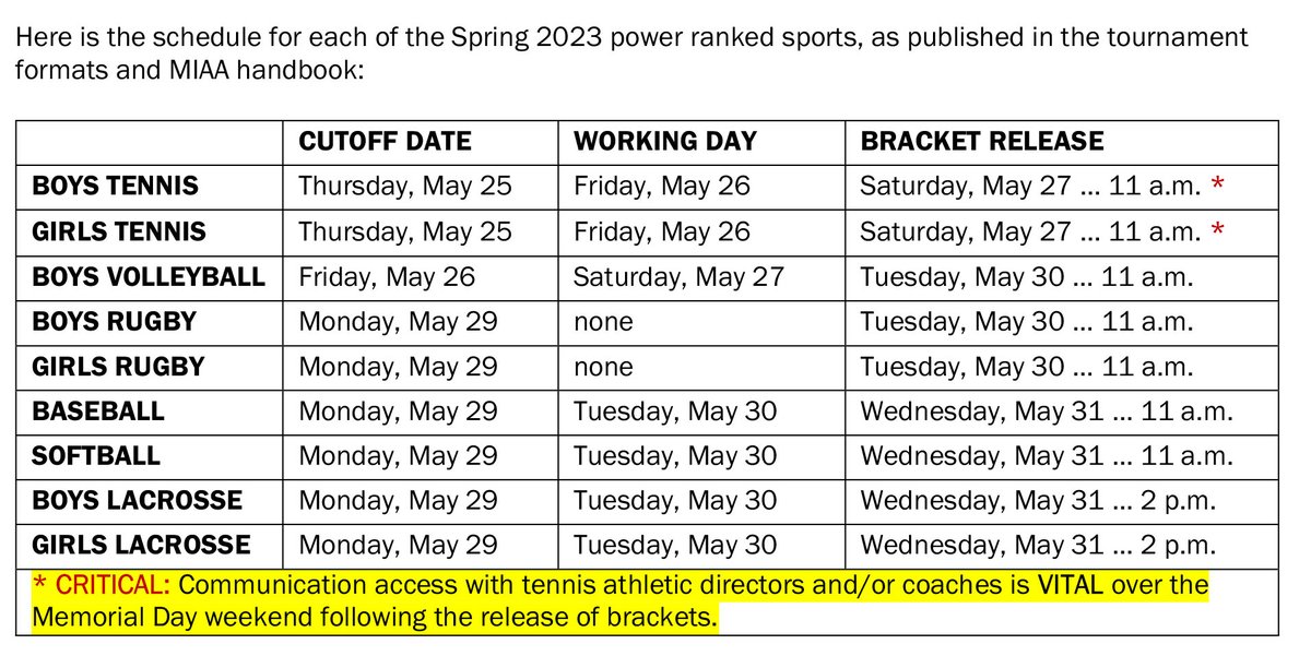 MIAA on Twitter "🗓️ We're getting closer! The first Spring 2023 tournament brackets will be