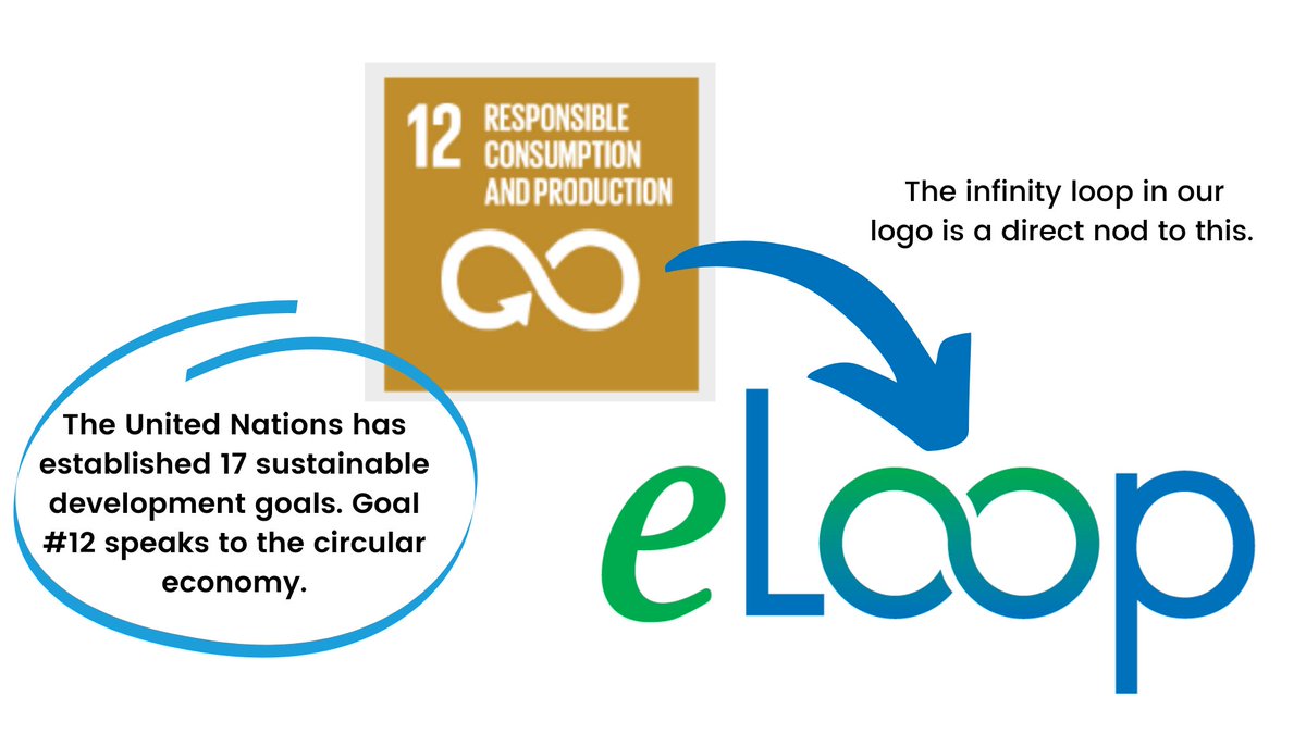 eLoop_llc's tweet photo. #sustainable #sustainablepittsburgh #electronicrecycling #sustainabilitymatters #environmentalsustainability #zerowaste https://t.co/Lfp3bGsjlz