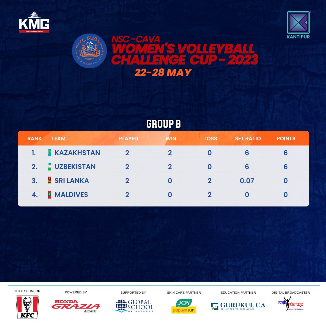 Kantipur TV HD on Twitter "POINTS TABLE GROUP B NSC CAVA WOMEN'S