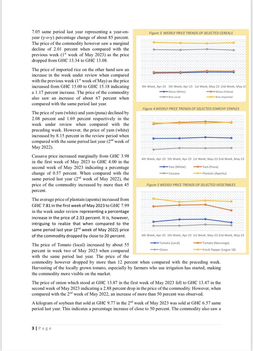 mofagovgh's tweet photo. Weekly analysis of retail price for agriculture commodities.
#MoFA #SRID #commoditiesmarkets https://t.co/9WUPeiB8FI