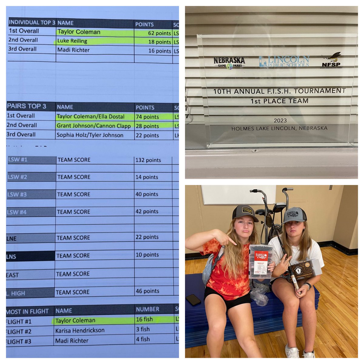 Thanks <a href="/LPSHealth_PE/">LPS PE/Health</a> for the prizes for the fishing tournament! Congrats to Blk 1 for winning! Congrats to <a href="/taylor_lcoleman/">Taylor Coleman</a> for winning in 3 categories. Luke got 2nd overall fish caught. <a href="/elladostal_/">ella dostal</a> &amp; Taylor for winning in pairs &amp; Grant &amp; Cannon getting 2nd pairs!