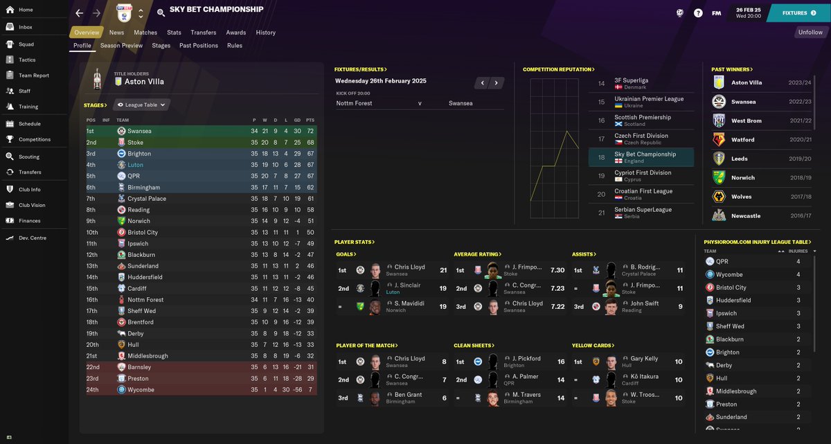 JamieTarrant's tweet photo. First season after promotion from League One. We couldn't go and do it again, could we? 👀 #FMTouch https://t.co/8XzJrUijx0