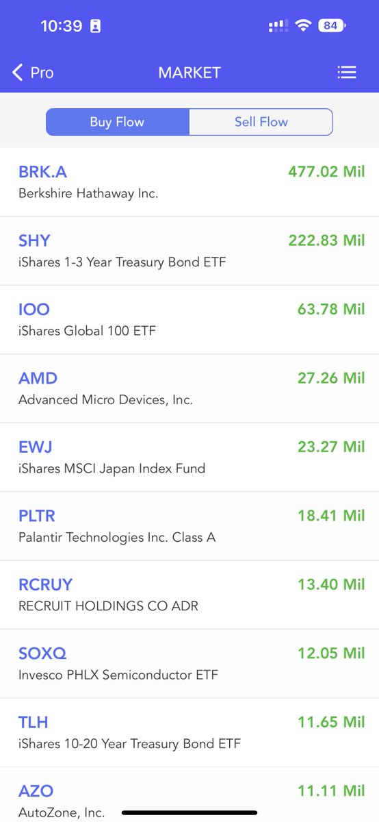 OptionsPro Volume on Twitter "Today Top Flow in StockMarket, Buy Flow