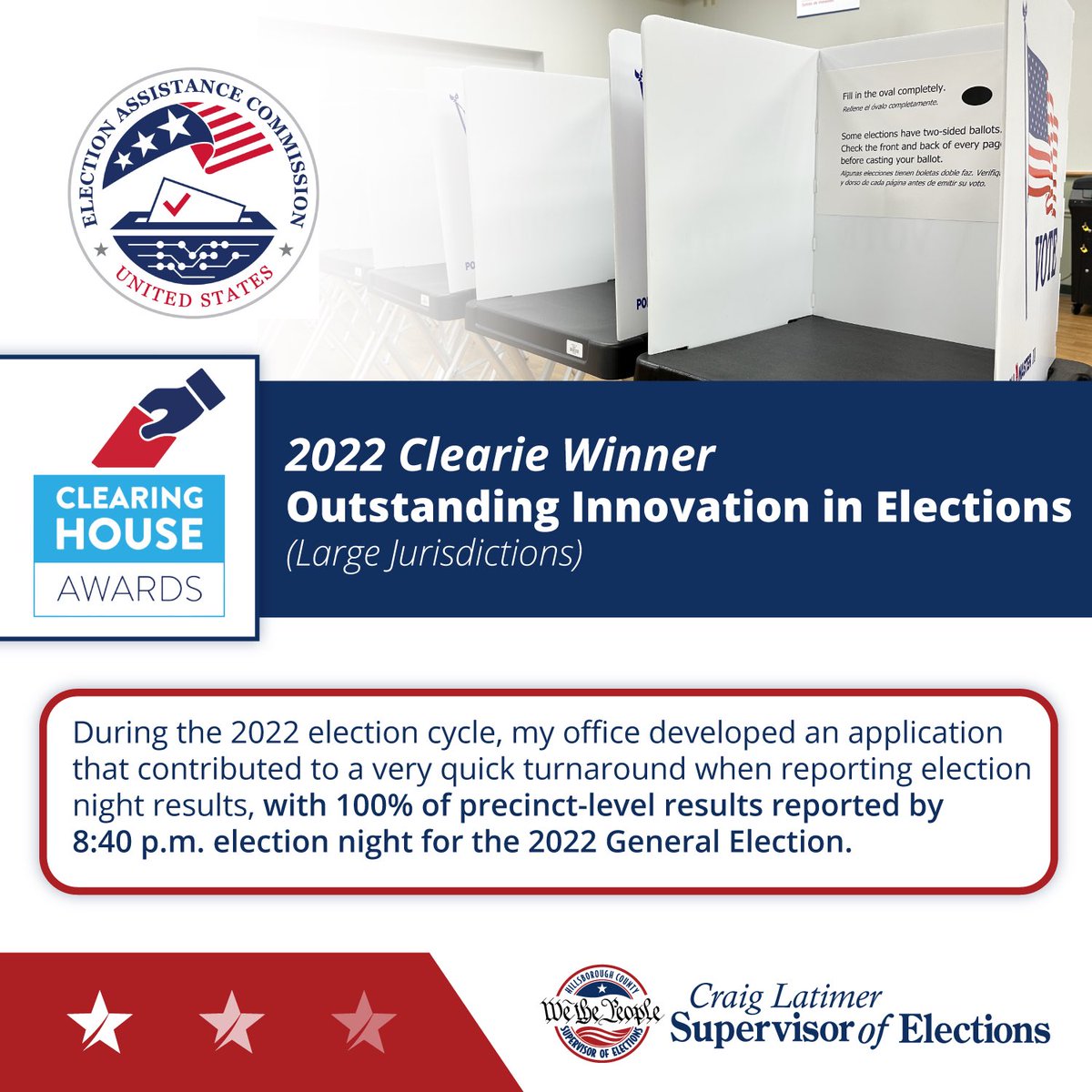 HillsboroughSOE's tweet image. We’re excited to announce that we have been recognized by @EACgov with a national 2022 Clearinghouse Award! Our office won one of 24 of these awards given out nationwide, for the category of outstanding innovations in elections. #2022Clearies #VoteHillsborough