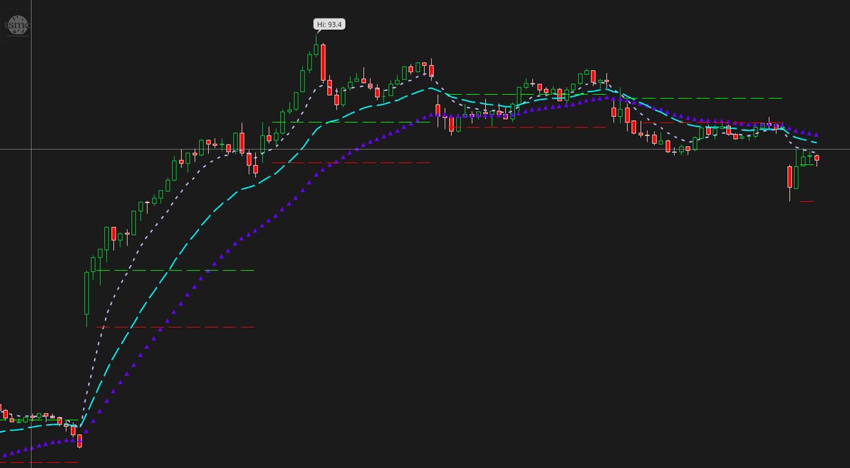 TheWicked0ne's tweet photo. $TSM Keep rejecting that 8ma...we moving lower!! https://t.co/vZZrvVP4jb