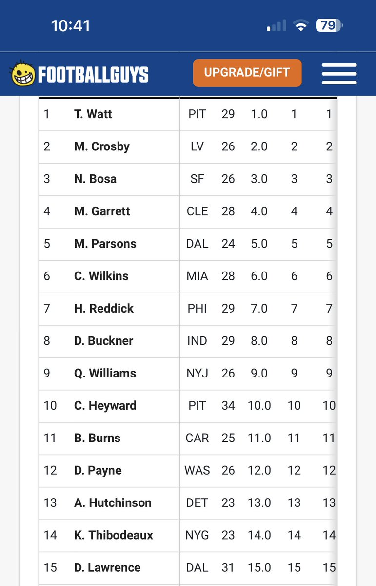 Matthew Montgomery on Twitter "My current top 15 Defensive Linemen on