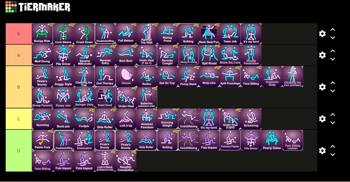 I'm trying to make my own tierlist of the mnfclub poses until the latest update hehe 😁, please its my own preference so don't mad at me 😣

Are anyone want to do this tierlist? I can send the link of it 😊