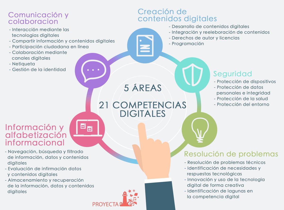 Net-Learning tweet media
