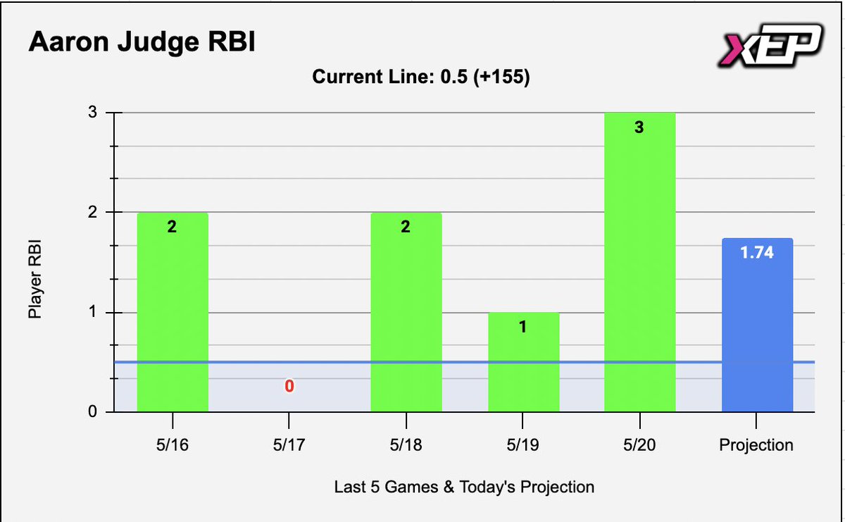xEP Network | Sports Analytics tweet media