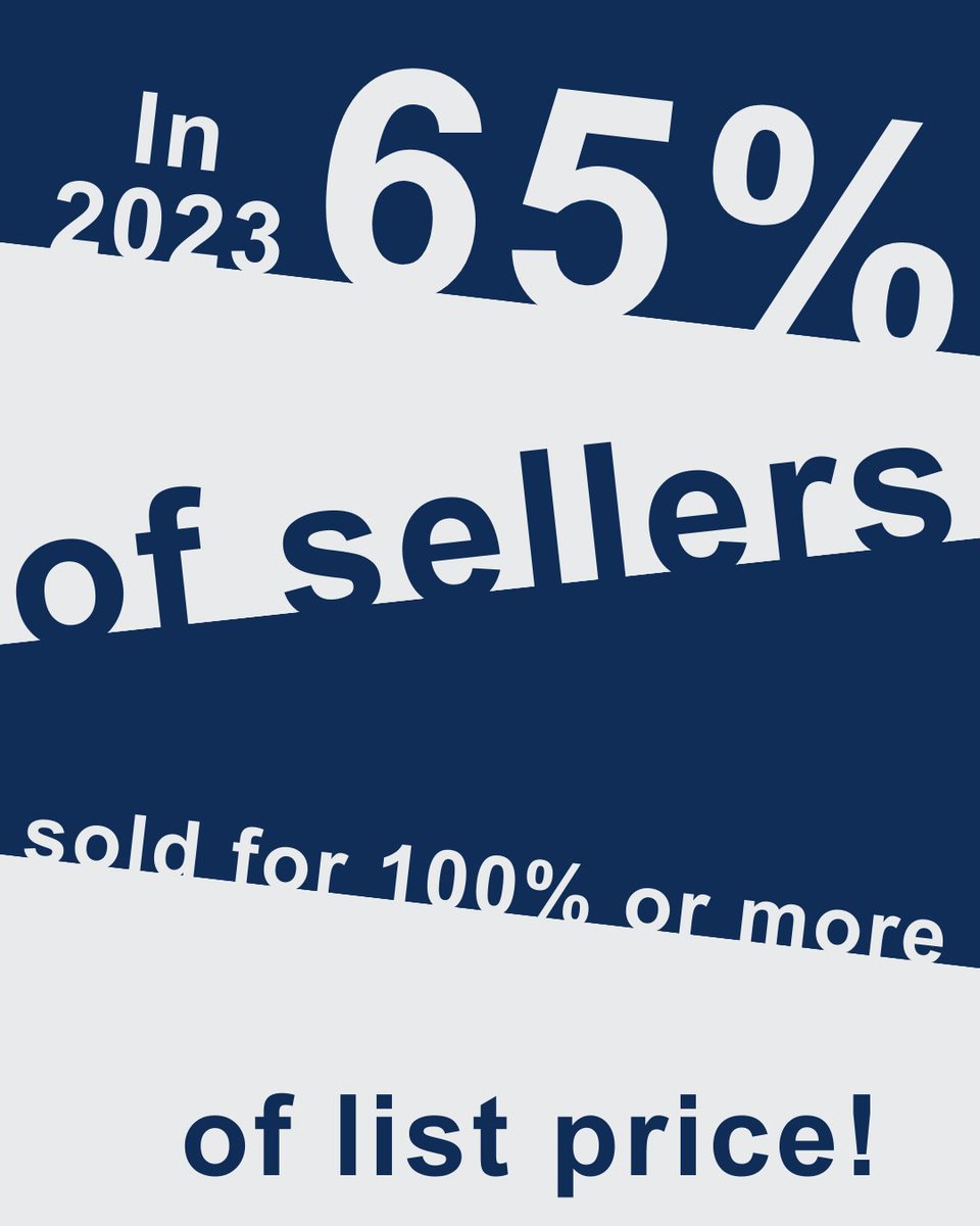 Dex_101's tweet photo. Did you know that 65% of home sellers sold for 100% or more of their list price? 

🏡 Don't miss out on the opportunity to sell your home for top dollar. https://t.co/G4ZDBn5aGS

Reach out today to learn more about maximizing your profits and achieving your real estate goals. https://t.co/xqR8G6tN9O