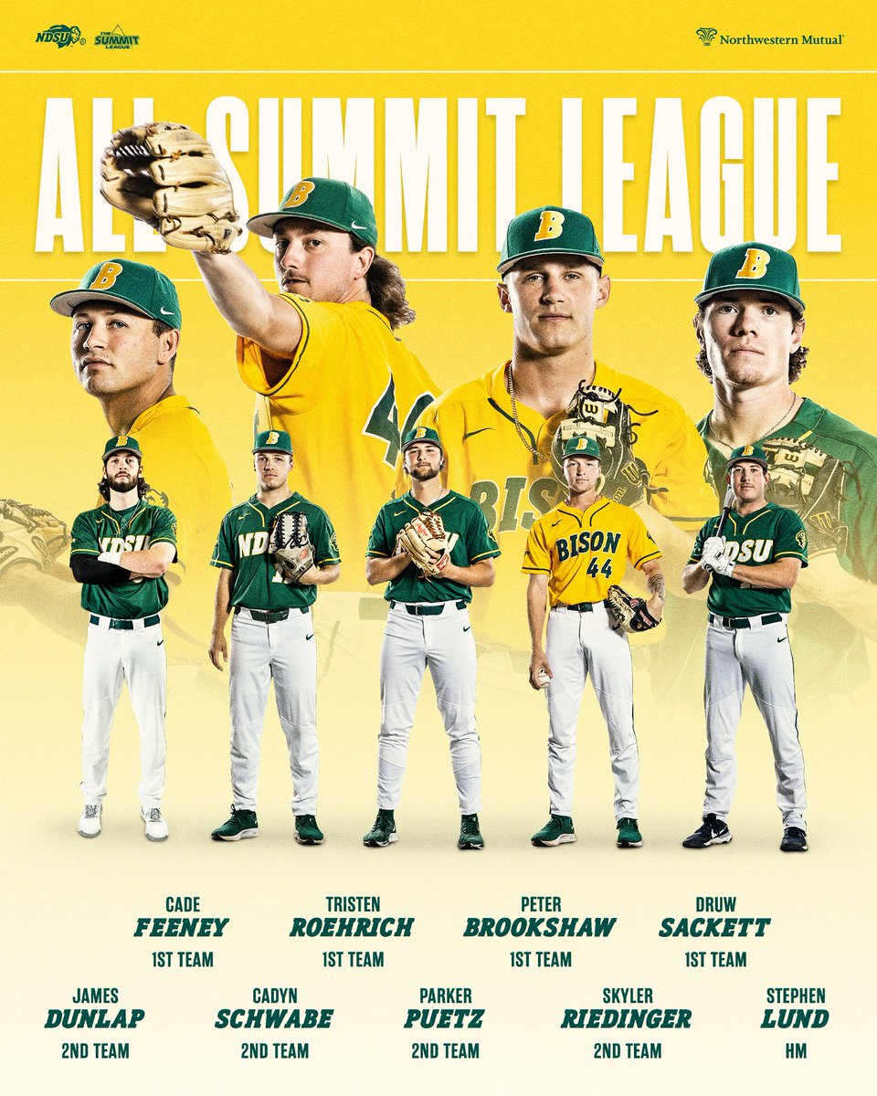 🦬 𝟭𝘀𝘁 𝗧𝗲𝗮𝗺
2B - Peter Brookshaw
UT - Druw Sackett
SP - Cade Feeney
SP - Tristen Roehrich

🦬 𝟮𝗻𝗱 𝗧𝗲𝗮𝗺
1B - James Dunlap
OF - Cadyn Schwabe
SP - Parker Puetz
RP - Skyler Riedinger

🦬 𝗛𝗼𝗻𝗼𝗿𝗮𝗯𝗹𝗲 𝗠𝗲𝗻𝘁𝗶𝗼𝗻
DH - Stephen Lund

#GoBison