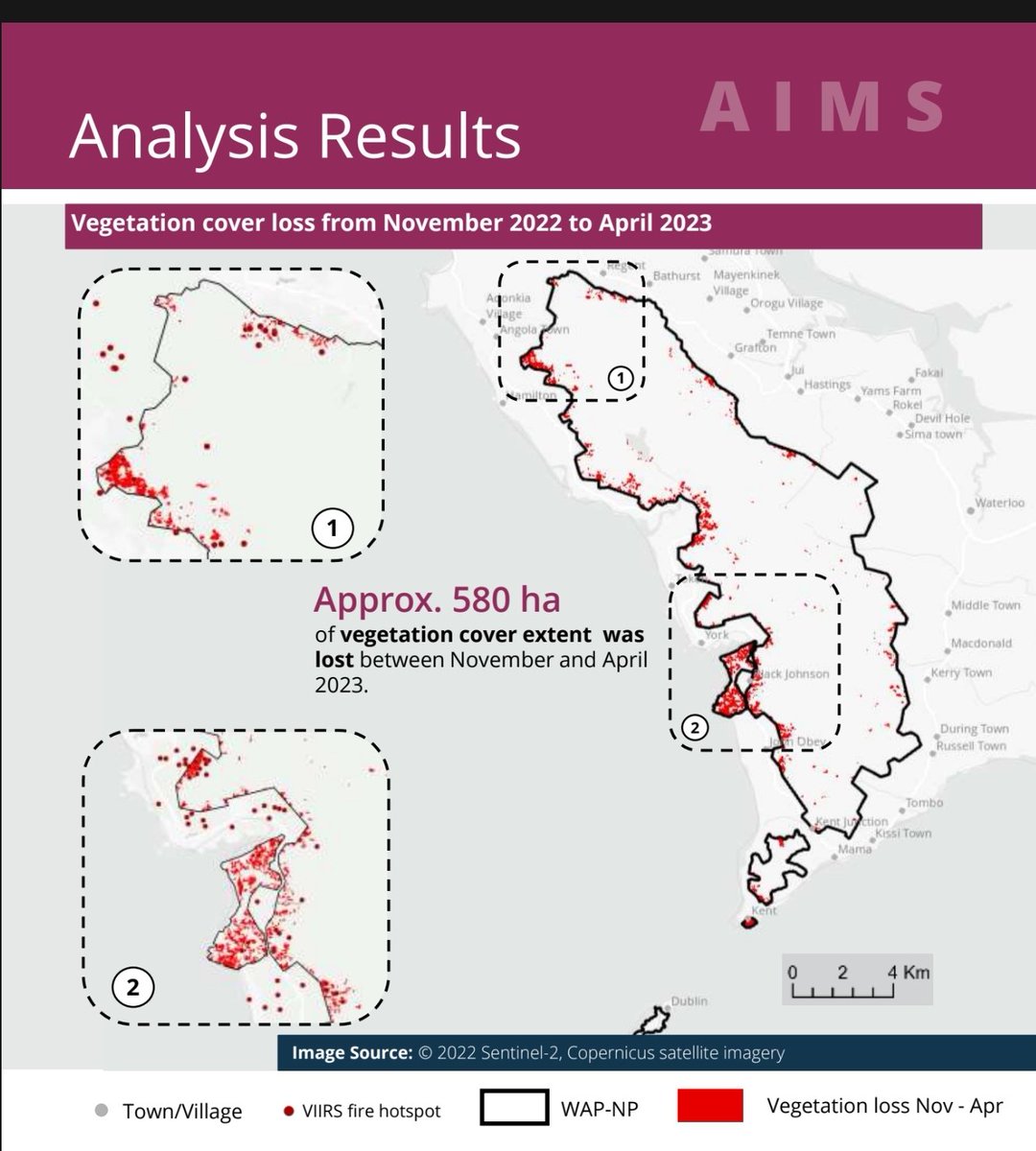 Analysis by <a href="/WFPS_Leone/">WFP Sierra Leone</a> of the Peninsular Park from Nov '22 to April '23 show forest cover  loss or degradation of some 195 ha. Total vegetation loss across the park is 580 ha. Black Johnson &amp; John Obey areas record significant vegetation losses. <a href="/PresidentBio/">Barram</a> <a href="/ProtectionLeone/">Environment Protection Agency Sierra Leone</a>