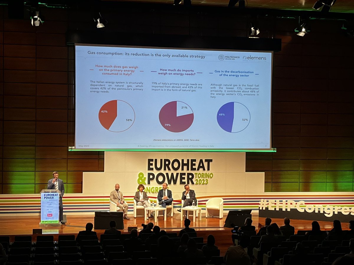 Sobering reminder that gas contributes to almost half of the CO2 emissions in Italy 🇮🇹 
#EHPCongress23 <a href="/EuroheatPower/">Euroheat & Power EHP</a>