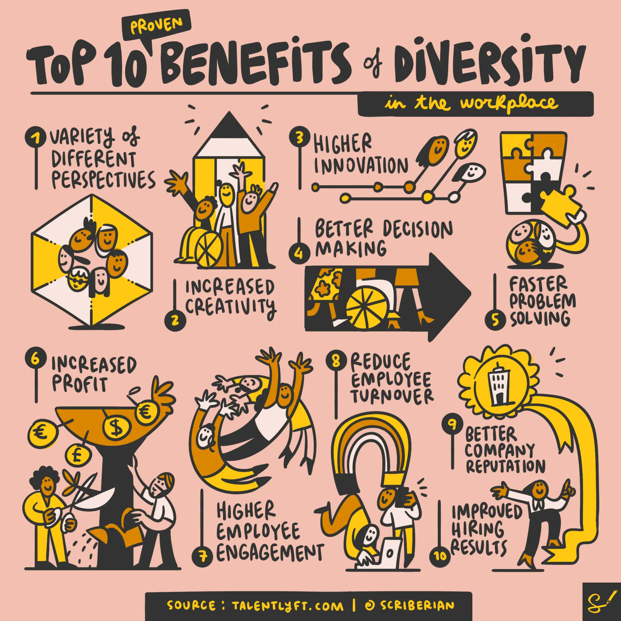 Scriberia Ltd (@scriberian) / Twitter