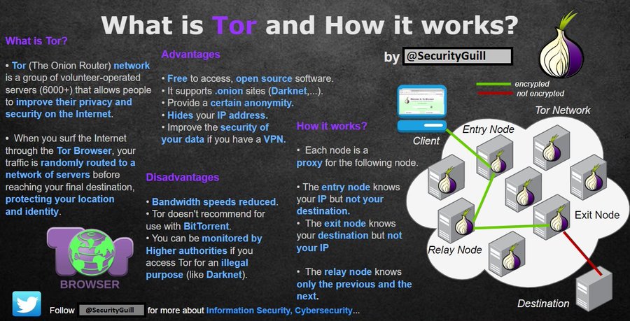 SecurityGuill tweet media