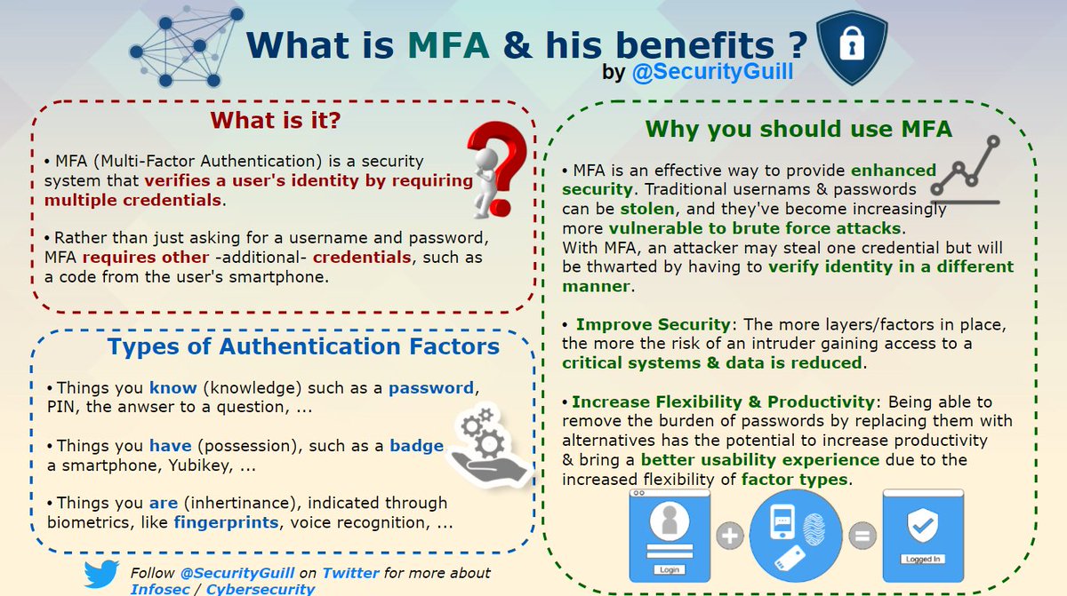 SecurityGuill tweet media