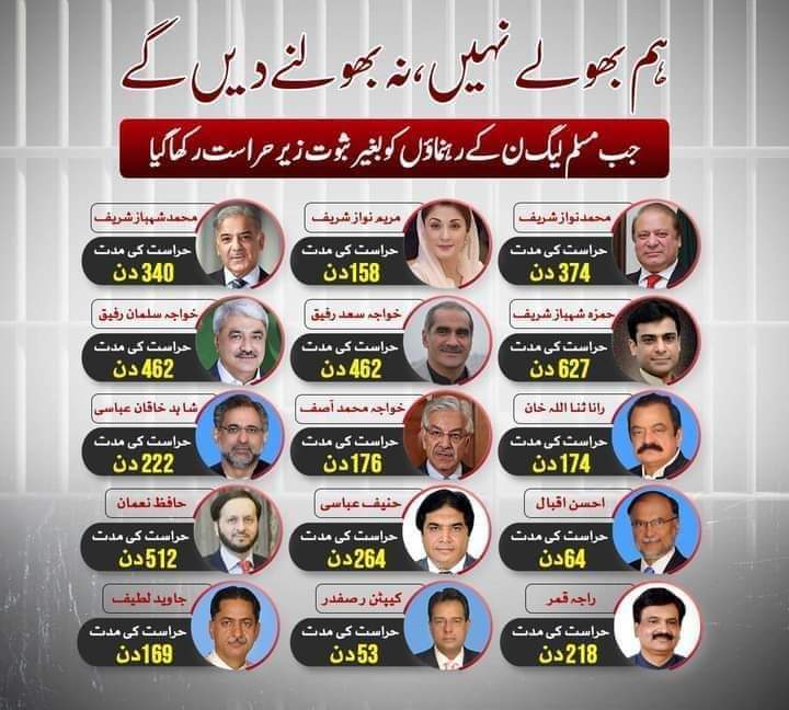 ChandBu73301423's tweet image. پاکستان مسلم لیگ ن کے رہنماؤں کا قید سب سے کم قید کیپٹن صفدر کا ہے جو 53 دن پر مشتمل تھا اکیلے کیپٹن صفدر کا جیل کاٹنا سارے تحریک انصاف کے رہنماؤں سے زیادہ ہے پھر بھی کسی رہنما نے پارٹی نہیں چھوڑی قائد نواز شریف زندہ باد
#PMLN   #SMT #LowerD
ir#بہادری_ن_سے_سیکھو