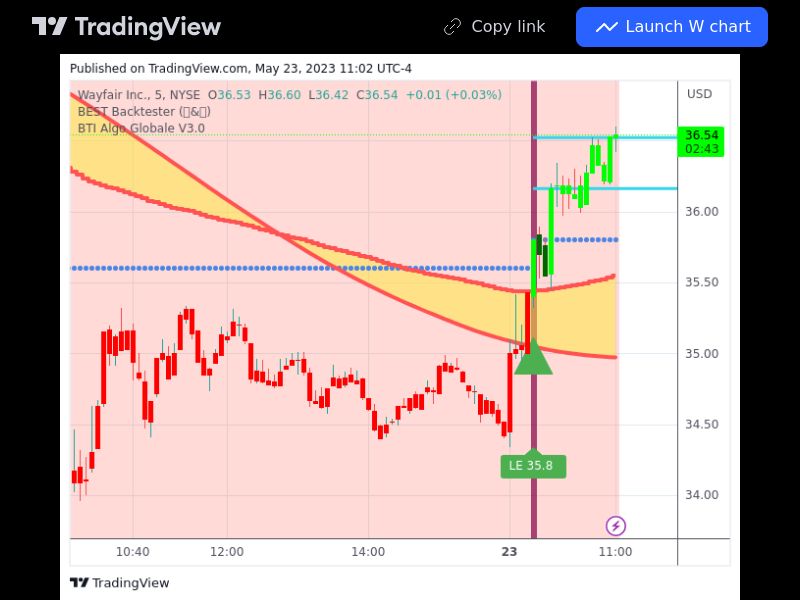 TradingView trade W 5 minutes 