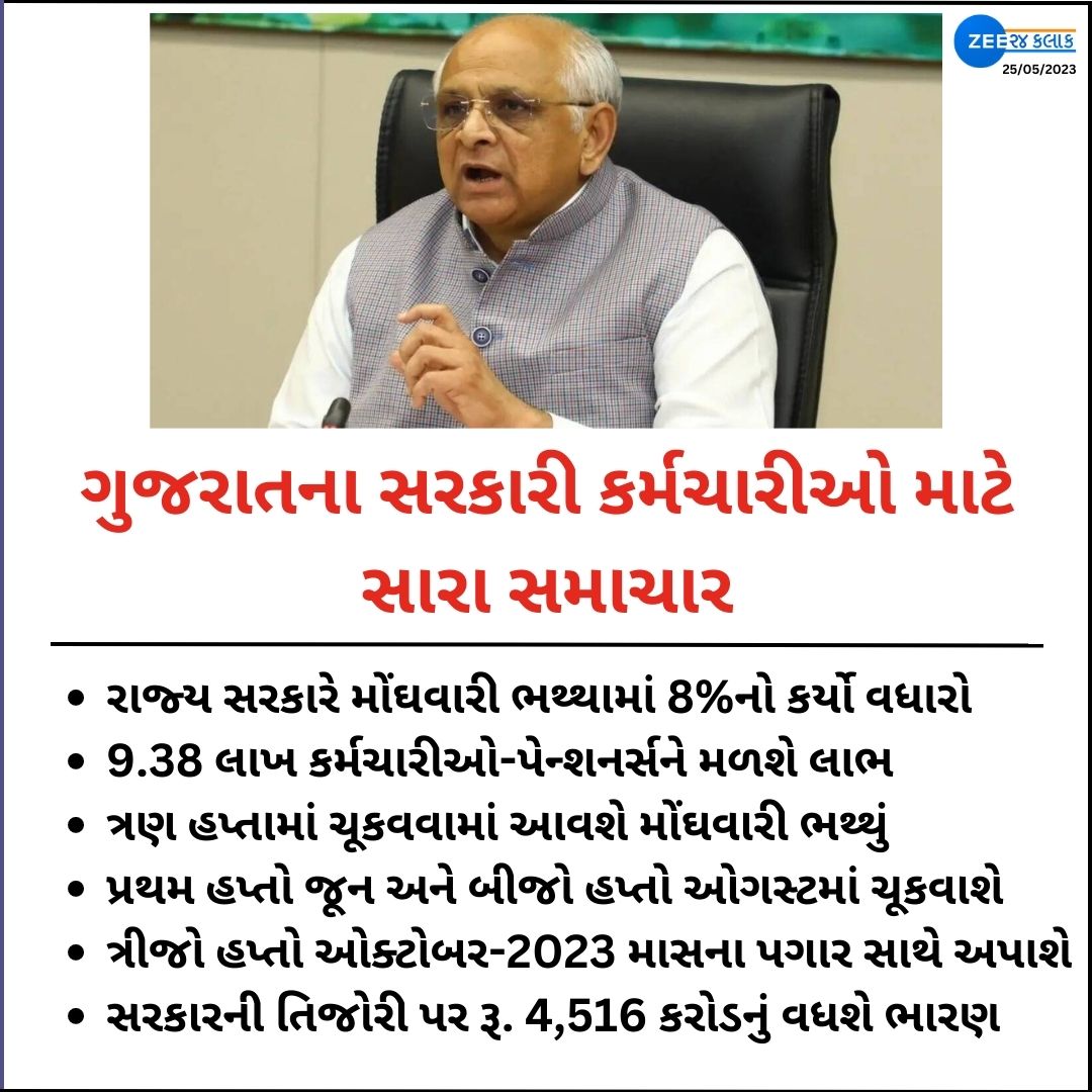 ગુજરાતના સરકારી કર્મચારીઓ માટે સારા સમાચાર

રાજ્ય સરકારે મોંઘવારી ભથ્થામાં 8%નો કર્યો વધારો

#Gujarat #News #BreakingNews #zee24kalakoriginalvideo
