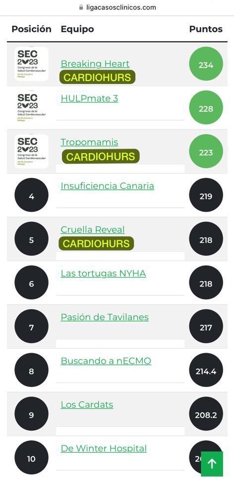 CardioHURS (@cardio_hurs) on Twitter photo Enhorabuena a nuestros residentes, 2 equipos clasificados para la final de la Liga de Casos de <a href="/secardiologia/">Soc Esp Cardiología</a> <a href="/JovenesSec/">JóvenesSEC</a> en Octubre 🗓️#SEC23⚽️🏅Además, <a href="/Cristina97us/">Cristina Urbano Sánchez</a> <a href="/piserraggs/">Alberto Piserra López</a> <a href="/JosueBaizan/">Josué López Baizán</a> seleccionados como 3 de los 4 finalistas que competirán en Junio en la #copadelaliga 🏆 Enhorabuena a nuestros residentes, 2 equipos clasificados para la final de la Liga de Casos de <a href="/secardiologia/">Soc Esp Cardiología</a> <a href="/JovenesSec/">JóvenesSEC</a> en Octubre 🗓️#SEC23⚽️🏅Además, <a href="/Cristina97us/">Cristina Urbano Sánchez</a> <a href="/piserraggs/">Alberto Piserra López</a> <a href="/JosueBaizan/">Josué López Baizán</a> seleccionados como 3 de los 4 finalistas que competirán en Junio en la #copadelaliga 🏆