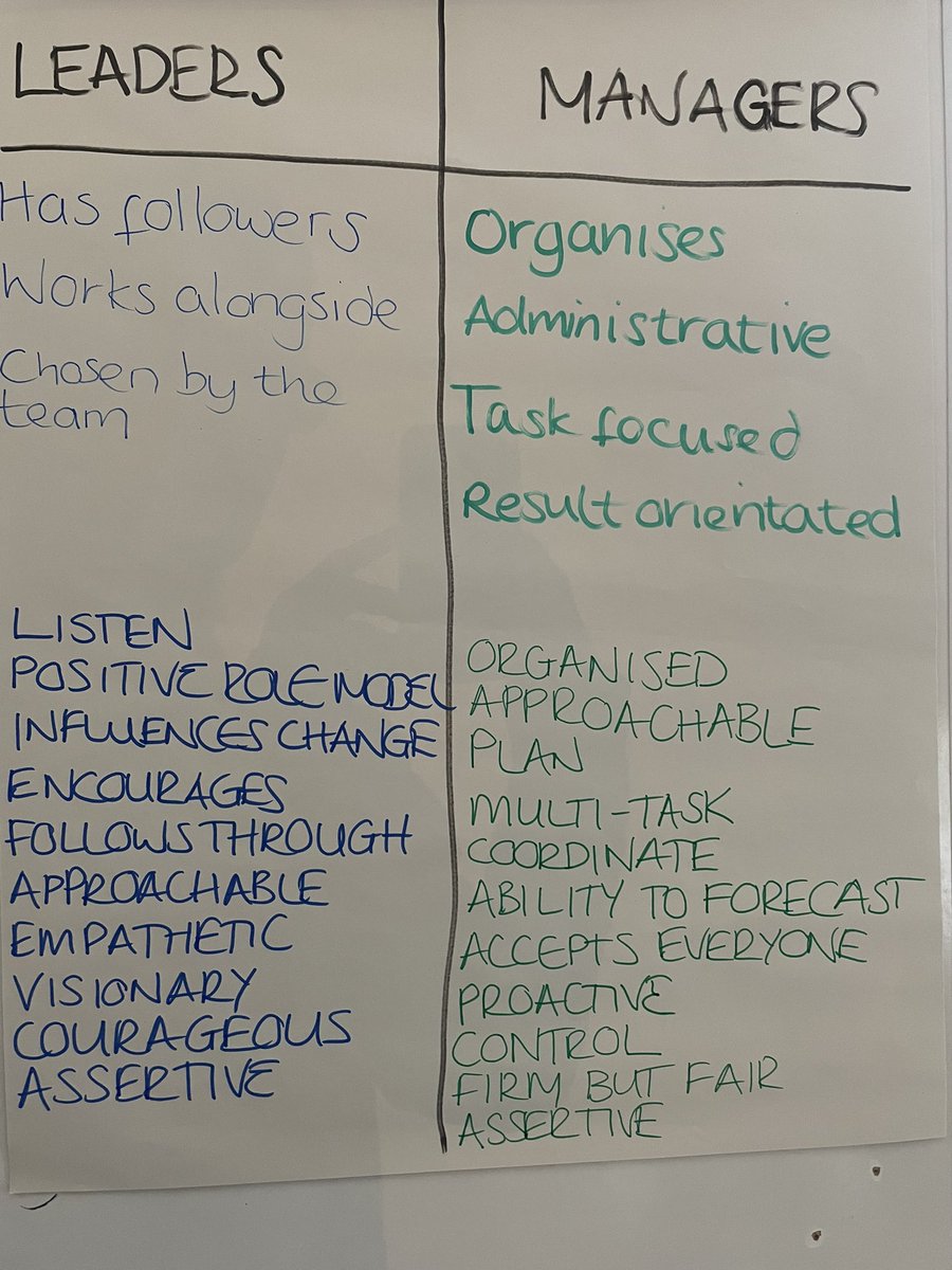 Our May #LEO cohort are very insightful! They already have some understanding of how #management &amp; #leadership cannot be mutually exclusive.