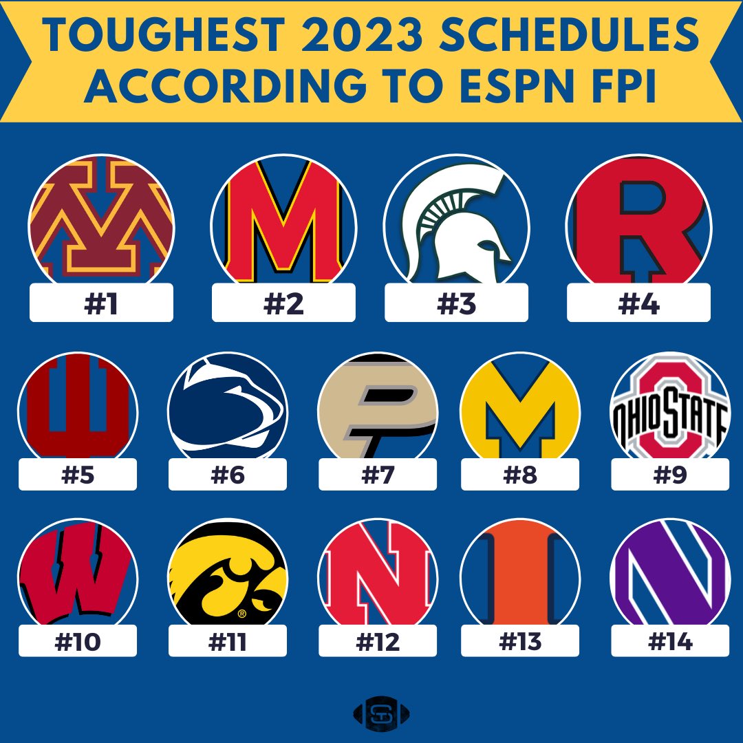 The toughest B1G football schedules next year, according to ESPN’s FPI