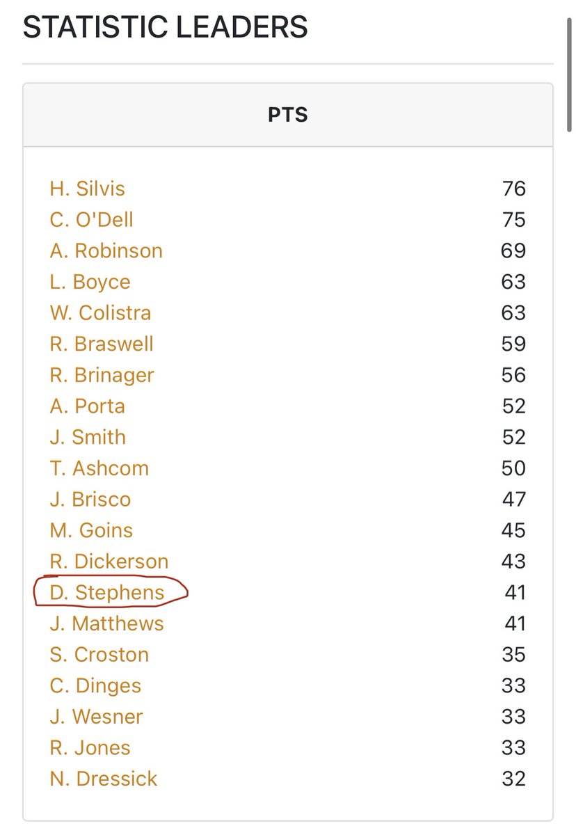 Dylon Stephens tweet media