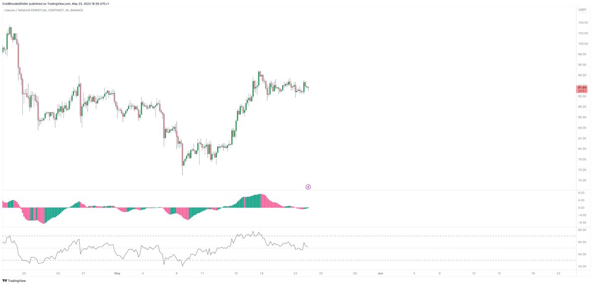 Cold Blooded Shiller tweet media