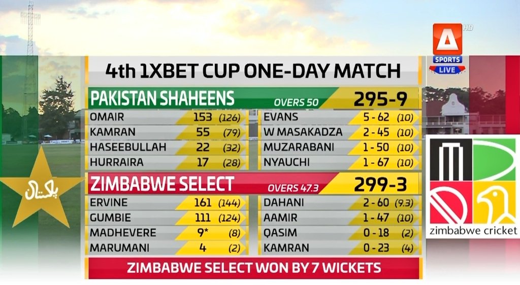 Where are those 150+ fast bowlers? 

PSL Quality 😂😂😂

#Pakvzim #PakvsZim