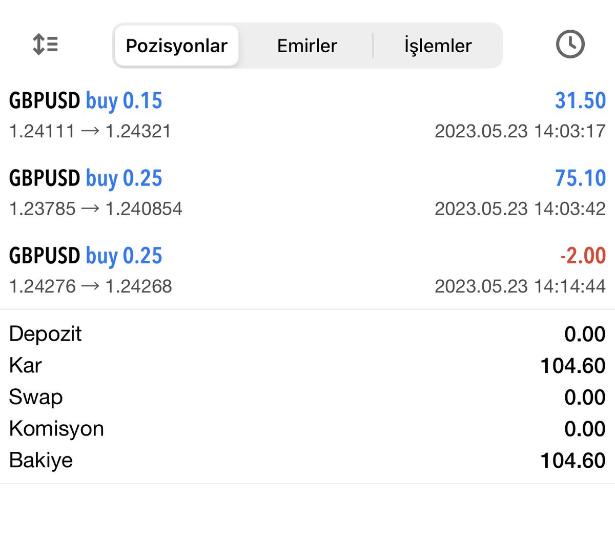 Haftanın 2.gününde sinyal grubumuzda #GBPUSD