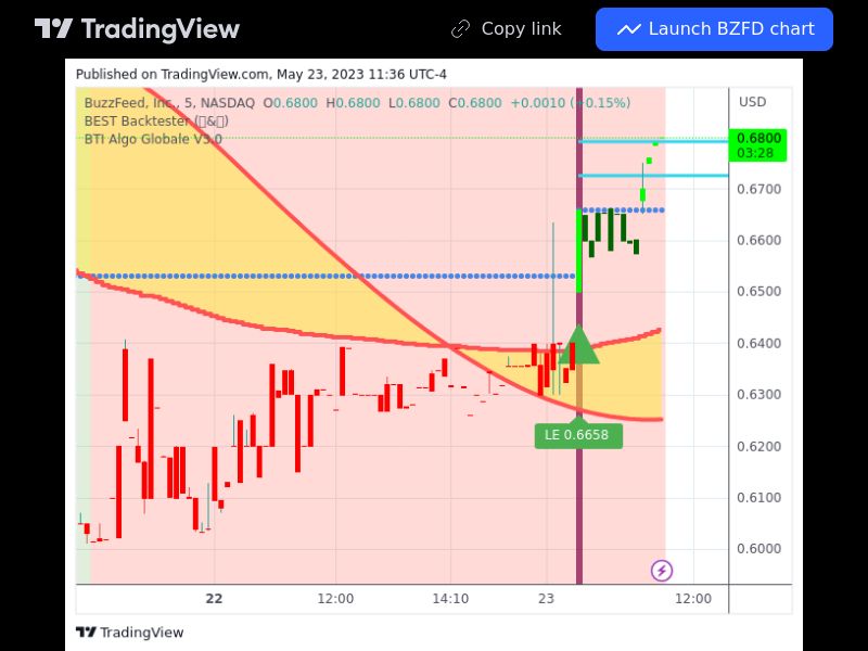TradingView trade BZFD 5 minutes