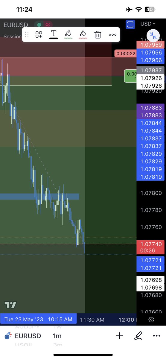 Monday execution, realized i did not properly analyze NY swing so took my exit on first TP @ 19 pips #backtesting #forwardtesting #ict