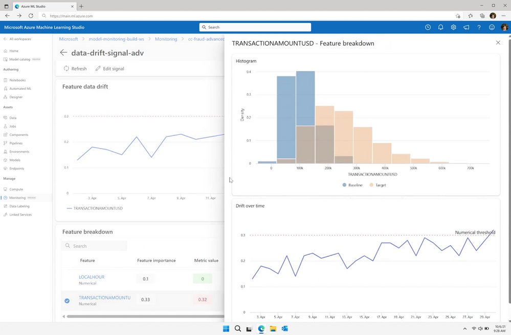 shohei_aio's tweet image. これも大きい！Azure Machine Learningのモデルモニタリング機能がパブリックプレビューに！
モデルデプロイ後の精度低下等のパフォーマンス低下を監視できます。データドリフトも予測ドリフトも監視できます。
techcommunity.microsoft.com/t5/ai-machine-…
#AzureML #MSBuild