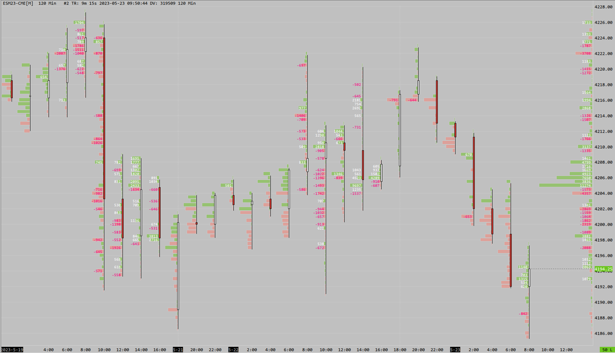 TicinoTrader's tweet photo. Filtered #DeltaProfile #Chartbook Part 2 (#ES_F, #ZB_F)
https://t.co/6DBoGhw1Gy
#Level1 #Request @SierraChart #Orderflow https://t.co/fUPifkaEi4