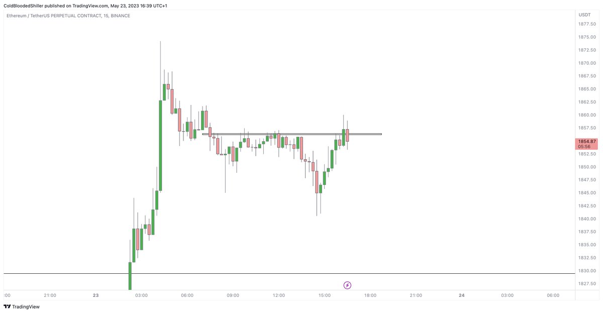 Cold Blooded Shiller tweet media