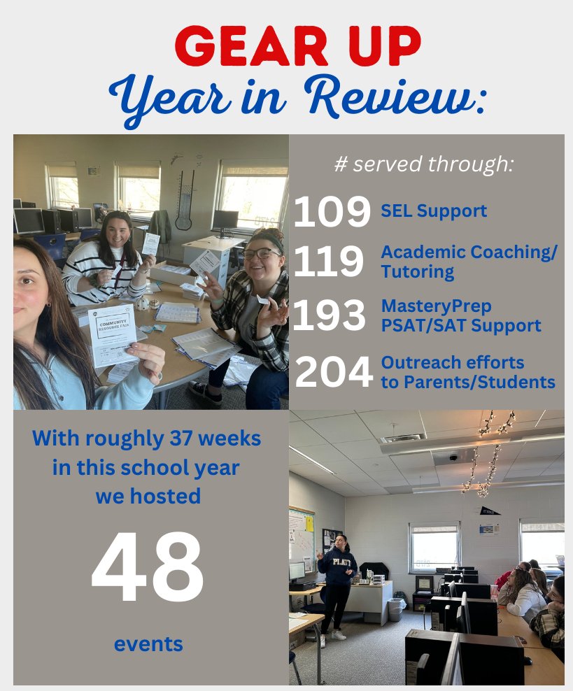 MissWestfallGU's tweet photo. PROUD! #gearupworks https://t.co/6Z8ExIQLQk
