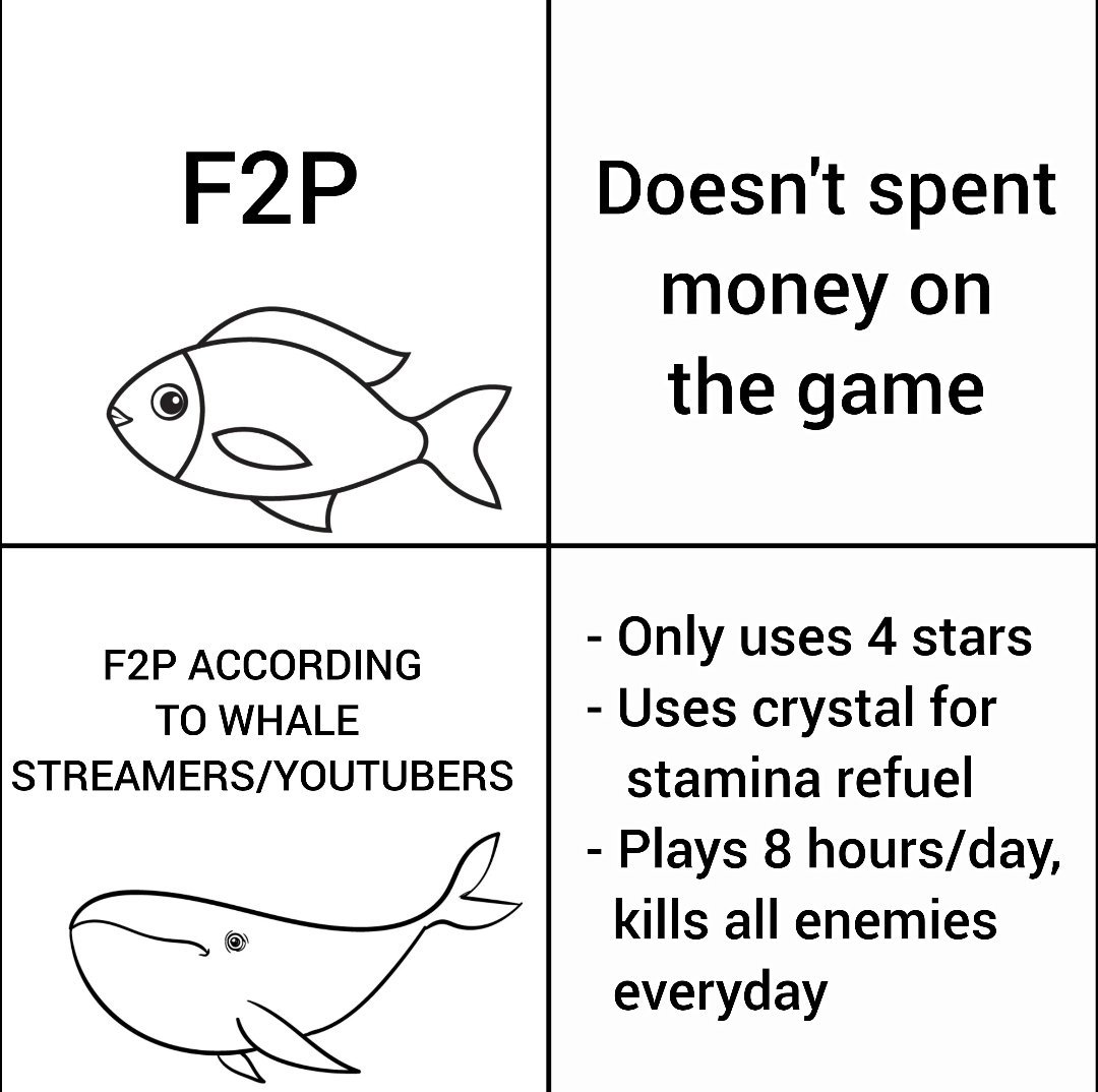 When whale streamers/youtubers makes F2P account

©️u/laughtale0

#Genshin #honkaistarrail #HonkaiImpact3rd