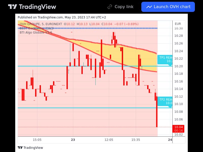 TradingView trade OVH 5 minutes 