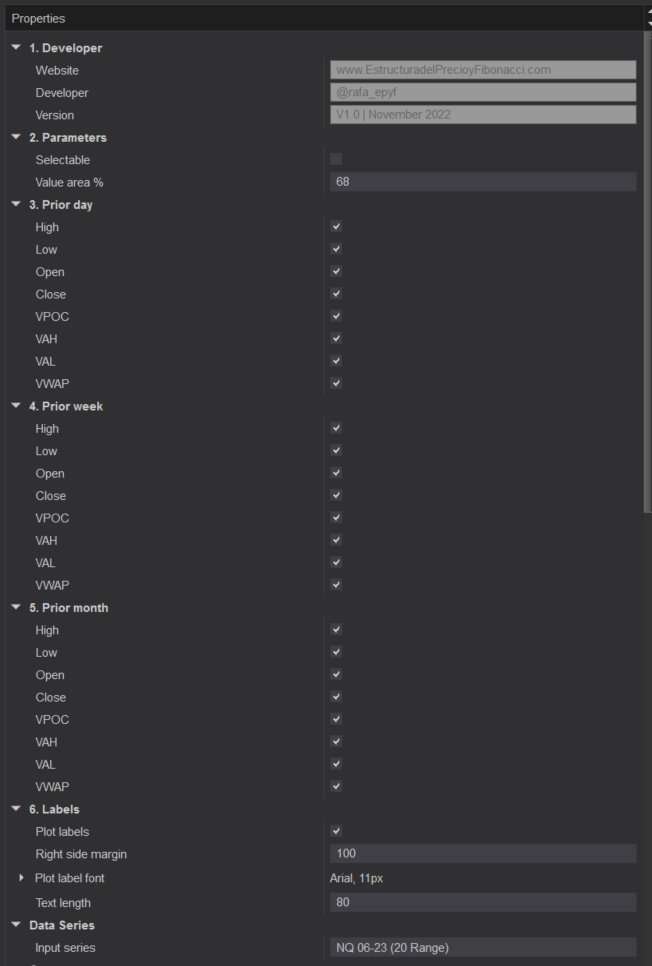 SistemaEPyF's tweet photo. NUESTRO INDICADOR: #epyfpriorabsolutelevels

- Marca en tu gráfico niveles relevantes por estructura y volumen.

- 100% personalizable la estética y selección de cada nivel (ver imágenes con todas las opciones).

- Contexto mensual, semanal y diario.

#trading 
#NinjaTrader https://t.co/2onlnFZ81F
