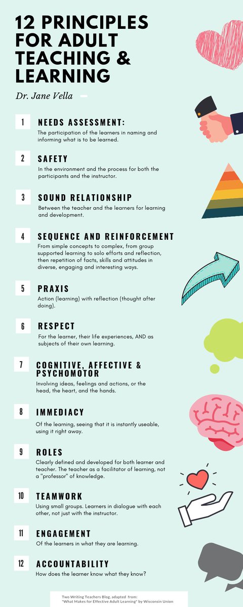 12 Principles for Adult Teaching and Learning-2

sbee.link/ejpa3w6hgy via Two Writing Teachers
#edutwitter #teachertwitter