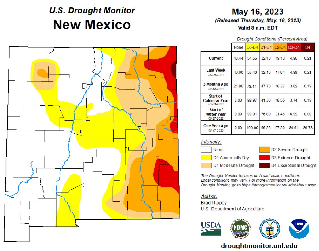 NIDIS Drought.gov on Twitter "RT NWSAlbuquerque Some good news for