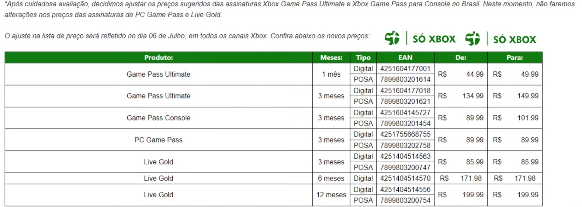 Preço do Xbox Game Pass vai aumentar no Brasil; veja novos valores