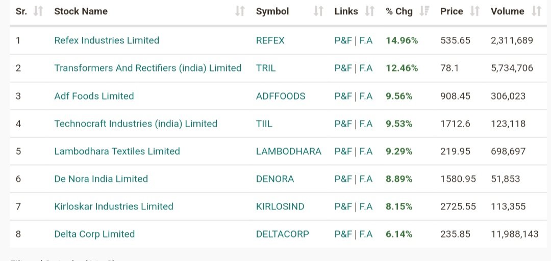 ChartWorld® on Twitter "Today's breakout stocks"