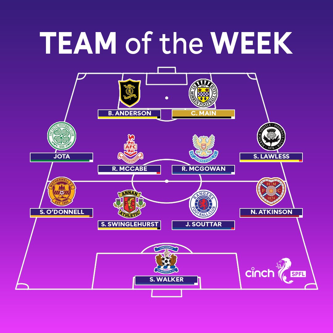 🌟 @saintmirrenfc's Curtis Main has been named as Star Man in the SPFL #TOTW!

Read more 👉 okt.to/iYBMSj

#cinchSPFL | @cinchuk