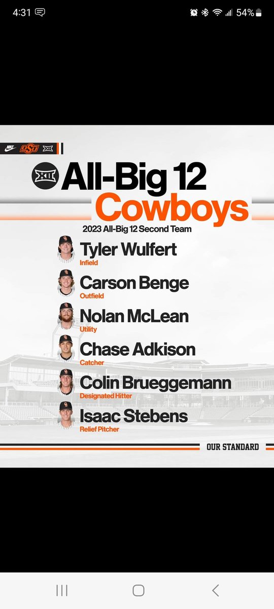 Congratulations <a href="/colinbrueggeman/">Colin</a> on earning All Big 12 honors. Well deserved big boy and more to come! Keep grinding and get yourself a Big 12 Tourny title.