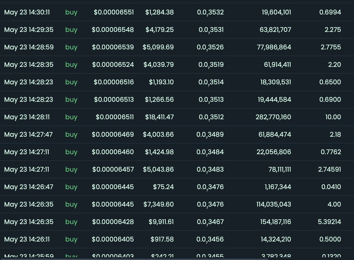 BUY WALLS FOR @RefundCoinETH.