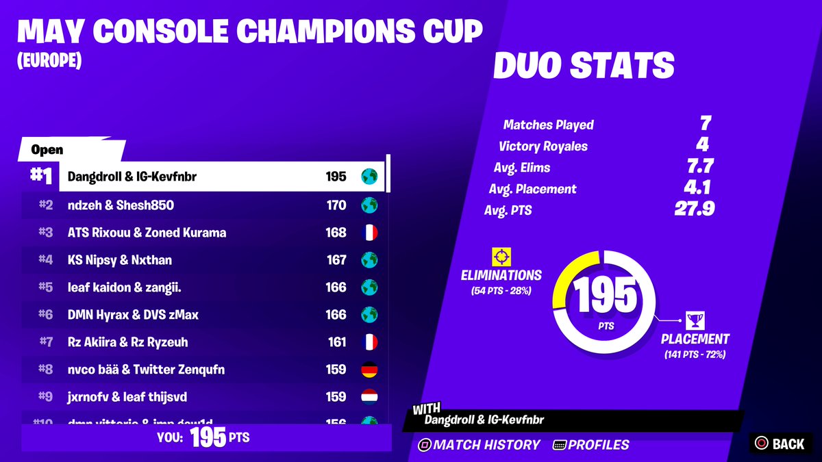 Dangdroll tweet media