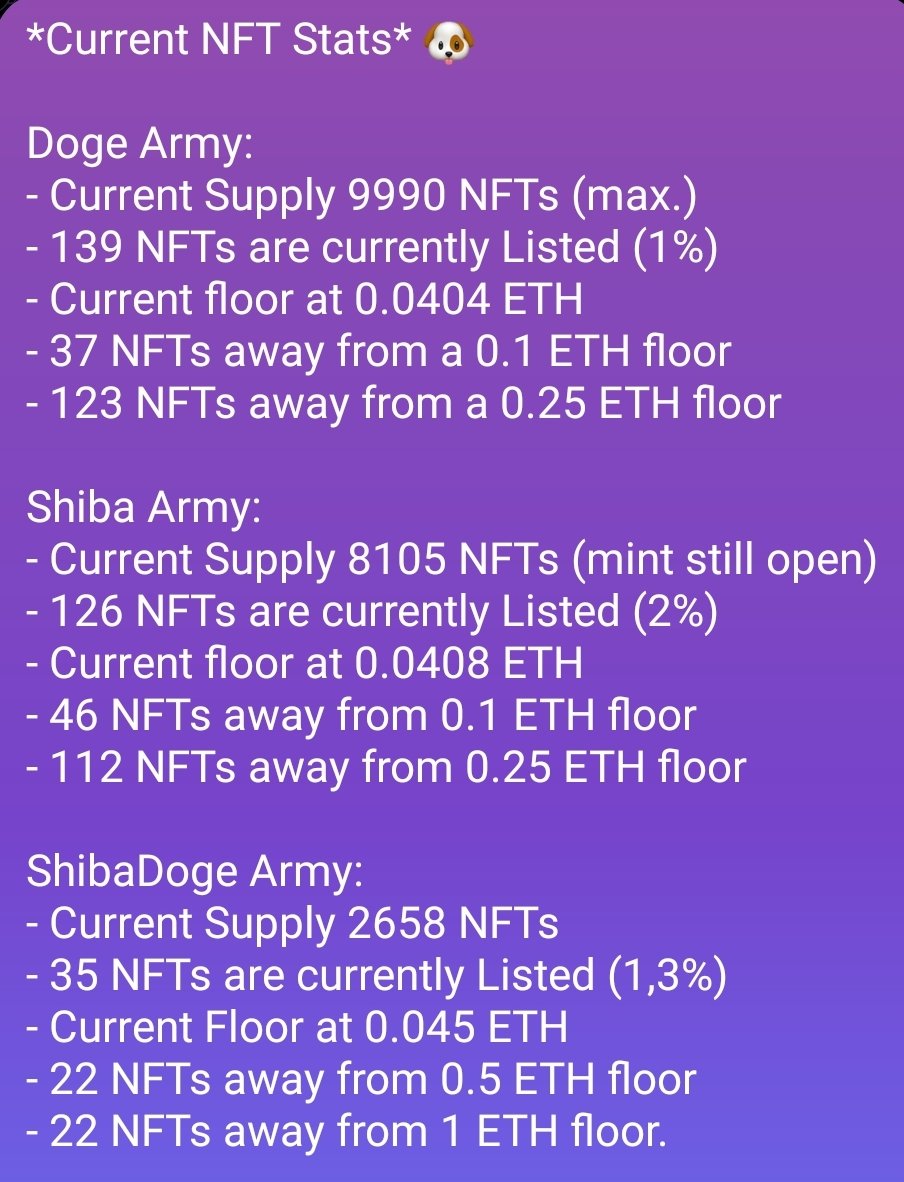 SD_NFT_Stats's tweet photo. 01:50pm PST
05-23-2023

@RealShibaDoge #ShibaDoge #memecoin #nft https://t.co/DZ2v94RRcZ